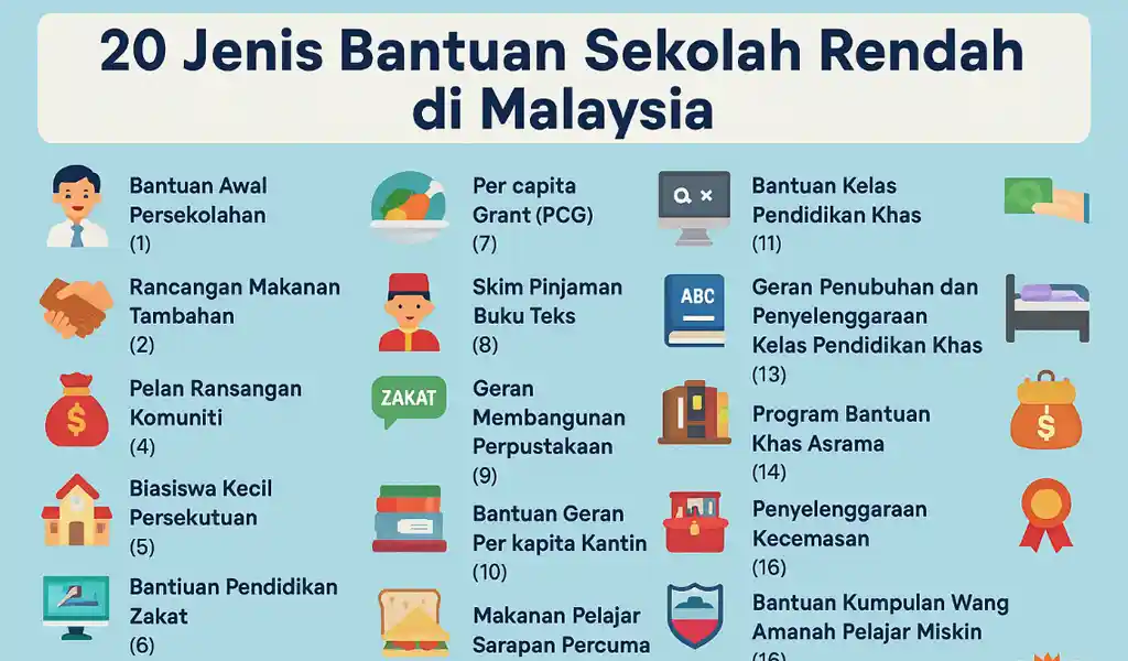 Jenis Bantuan Sekolah Rendah di Malaysia