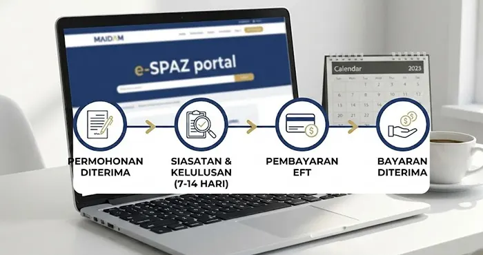 Tempoh Proses Bayaran MAIDAM